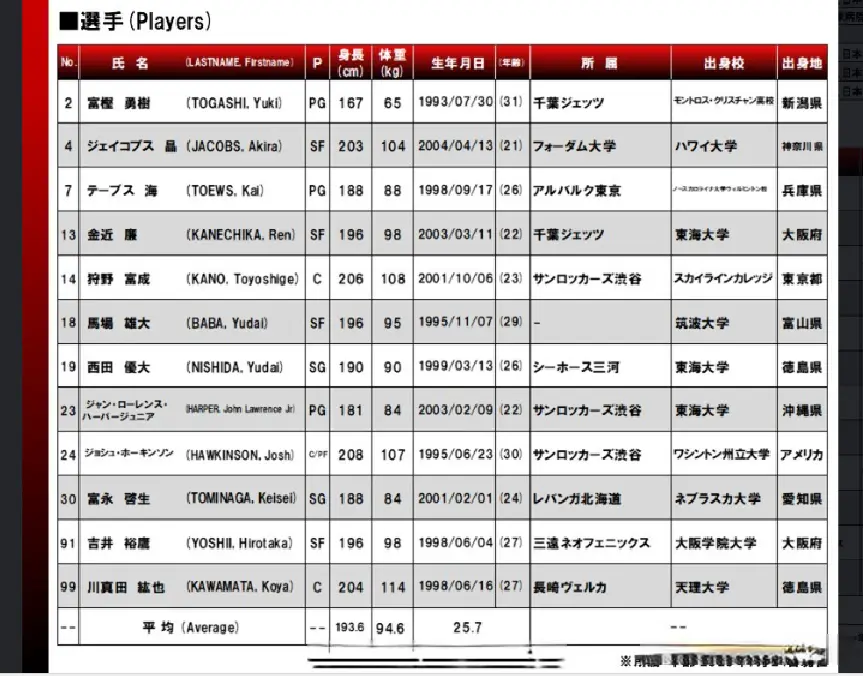 战斗力仍然, 少是四强