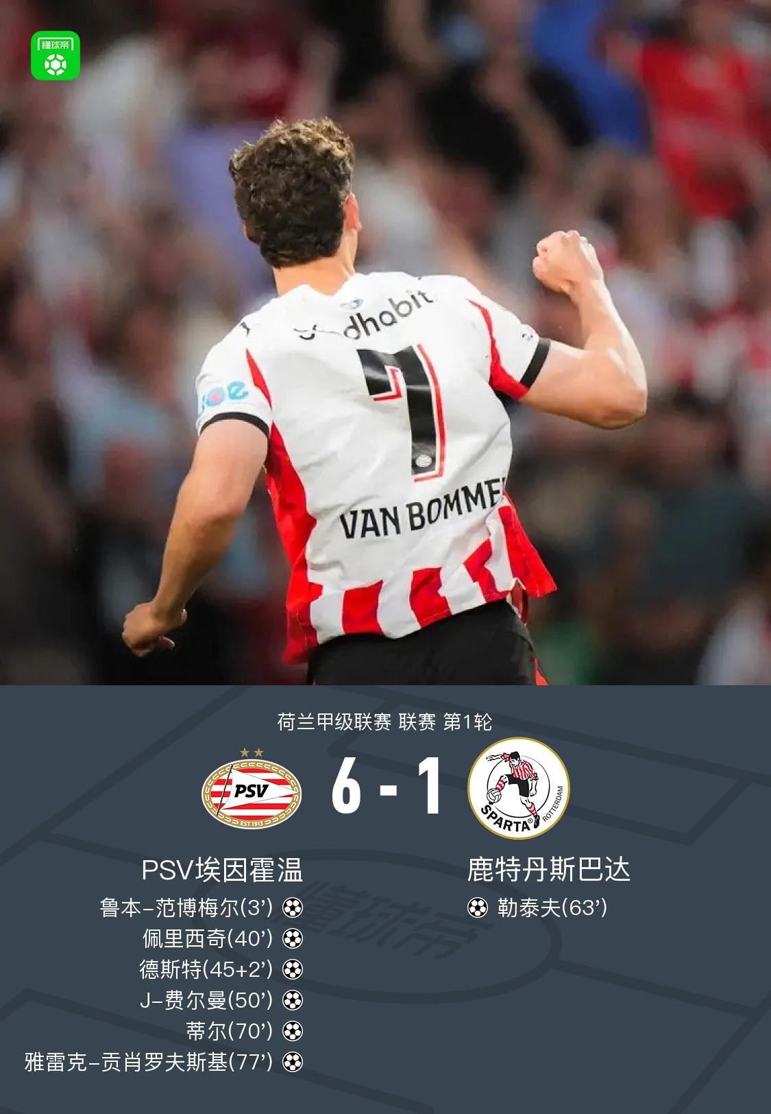 技术统计, 由蒂尔和雅, 大胜鹿特丹 技术统计, 由蒂尔和雅, 大胜鹿特丹