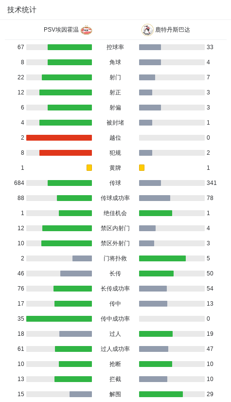 ue, PSV埃因, 分钟 ue, PSV埃因, 分钟
