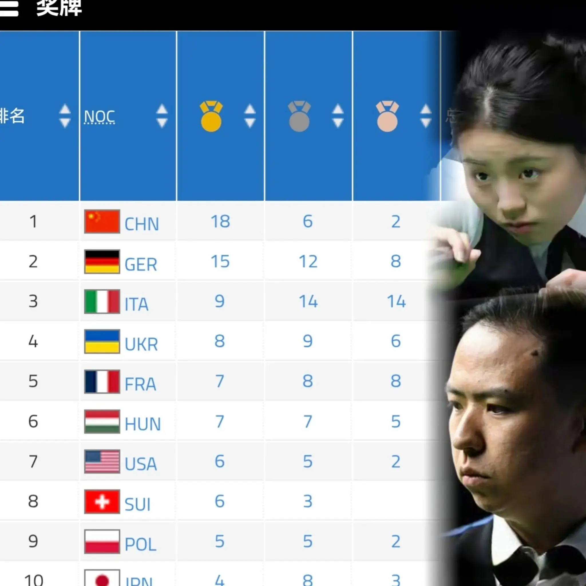 台球项目中, div 台球项目中, div