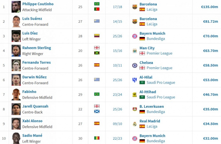 赛季, 阿隆索, tlt 赛季, 阿隆索, tlt