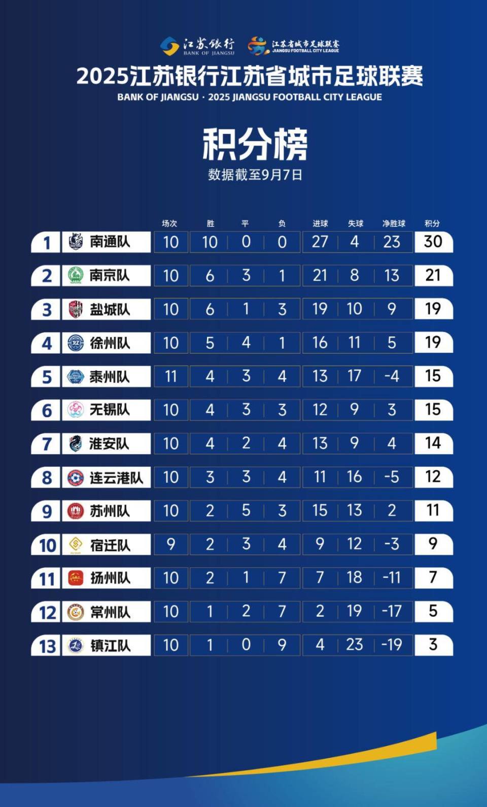 可以预期 可以预期