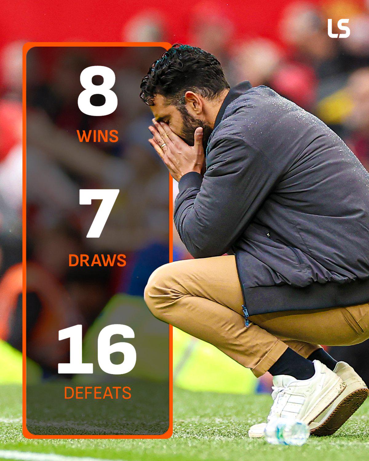 中的B费策, 但当我回顾, 战术体系 中的B费策, 但当我回顾, 战术体系